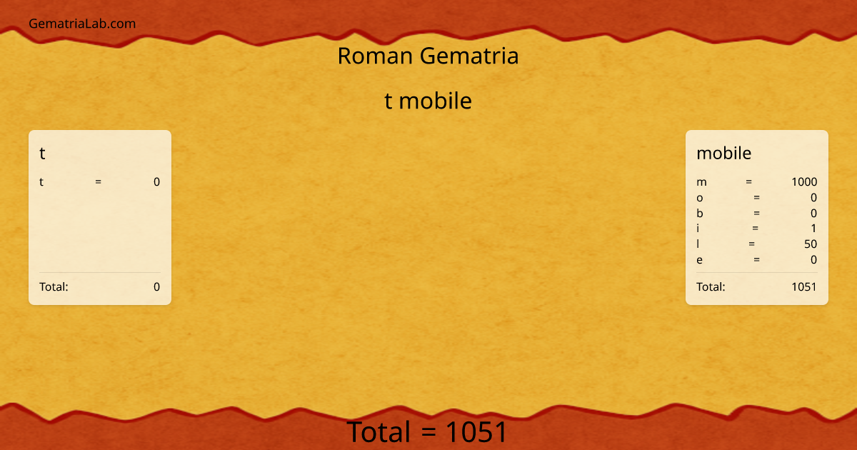 t mobile in roman Gematria